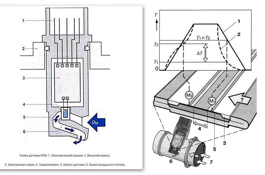Датчик массового расхода воздуха признаки неисправности, причины, как проверить