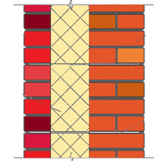Кирпичная кладка+минеральная вата+облицовочная кладка