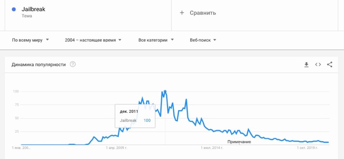 trends.google.ru