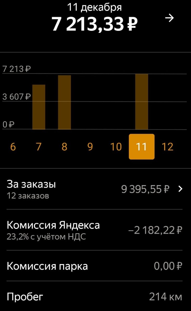 11 декабря (пятница)
