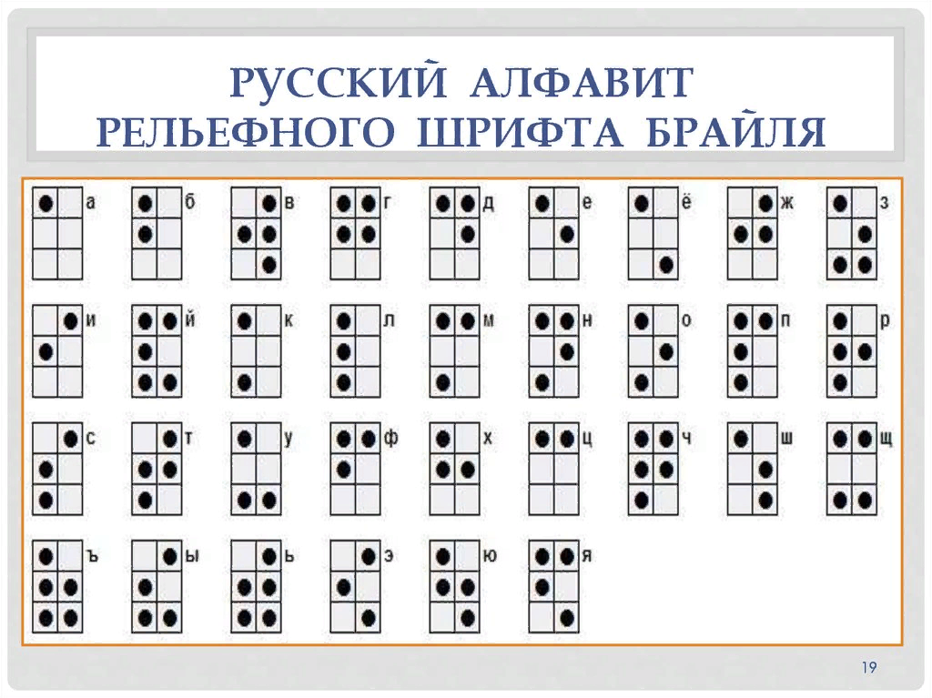 Алфавит Брайля на русском для слепых. Луи Брайль шрифт для слепых. Таблица для слепых Брайля. Азбука для слепых Брайля цифры.