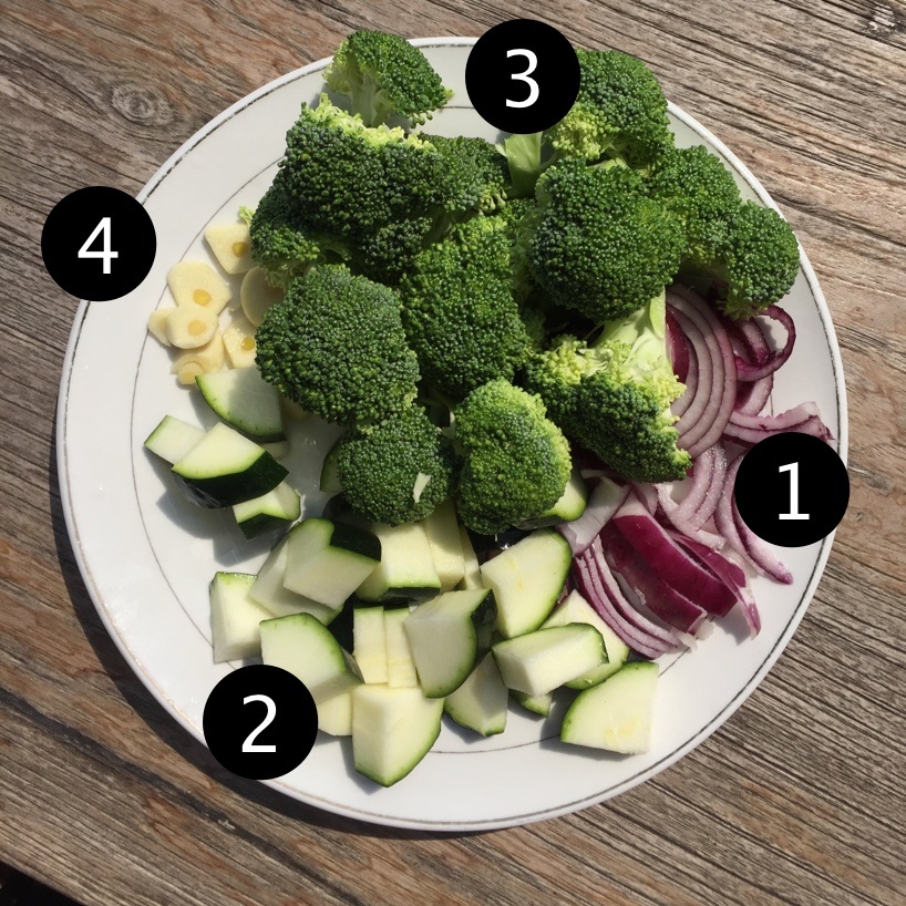 У меня на тарелке ингредиенты на 1 порцию