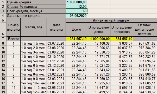3 случая погашения ипотеки обычным кредитом. И это не шутка и не глупость3
