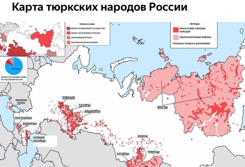 Карта тюркских народов россии