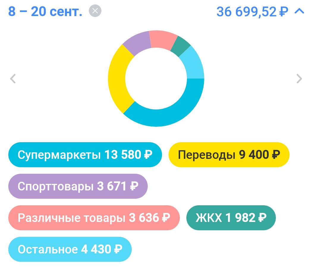 Иногда траты в мобильном банке распределяются не верно