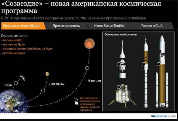 Инфографика основных целей программы "Созвездие"