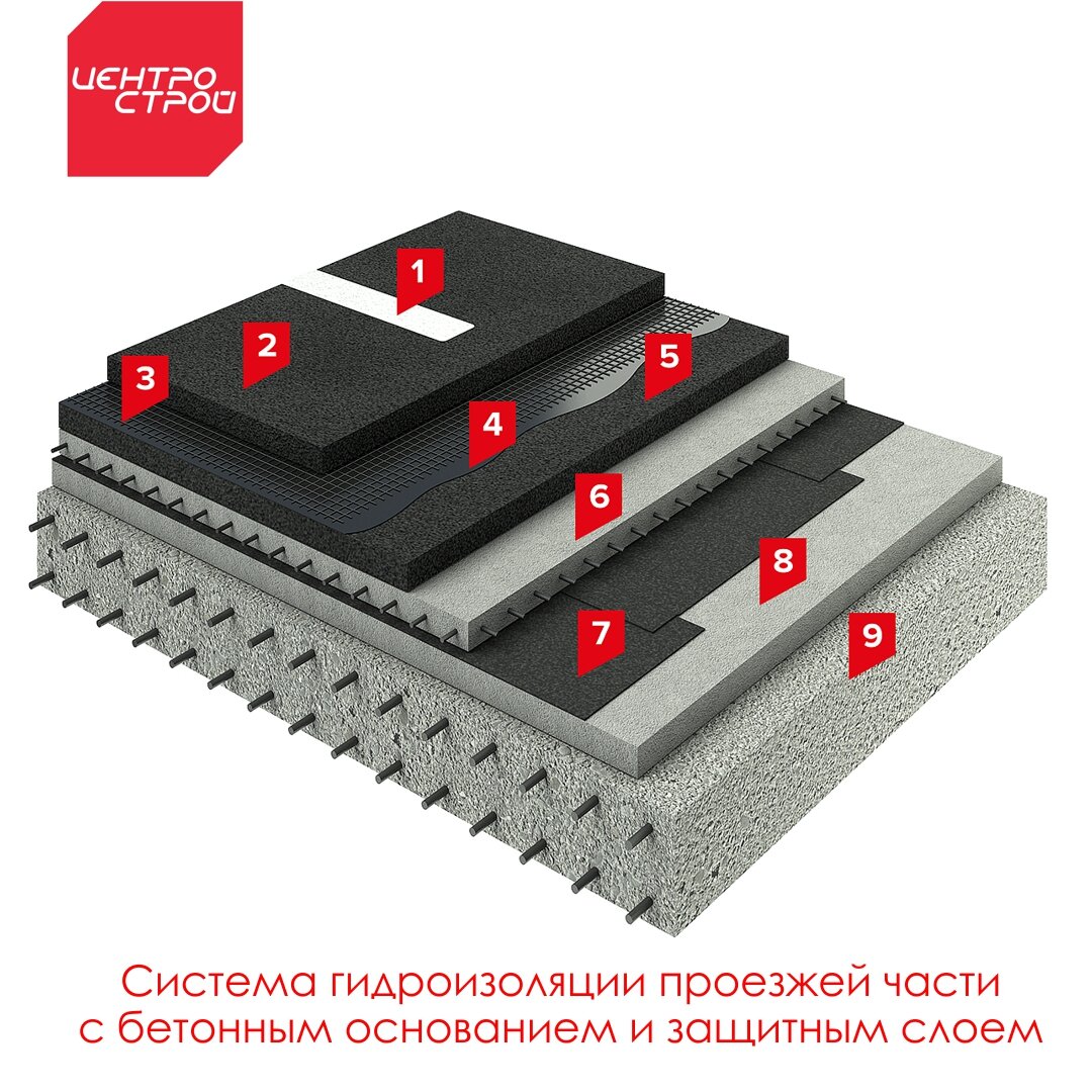 Система гидроизоляции проезжей части с бетонным основанием и защитным слоем  | ЦентроСтрой | Дзен