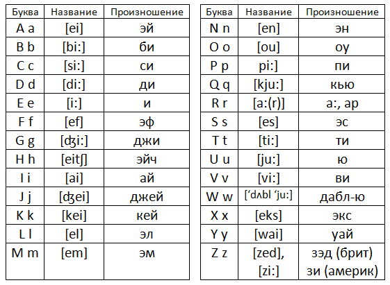 Английский алфавит