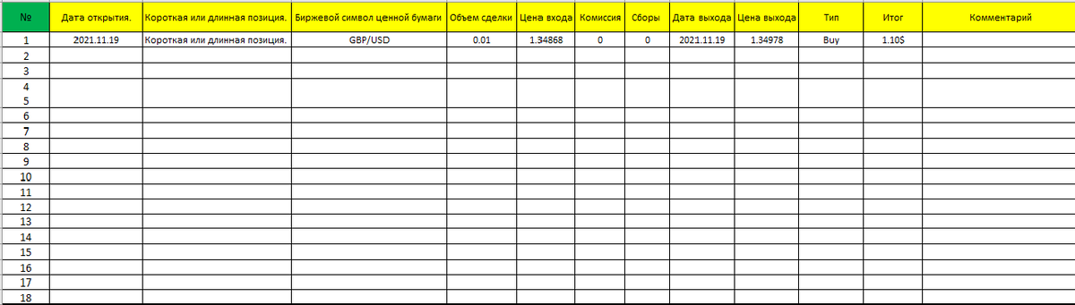 Электронный журнал сделок 