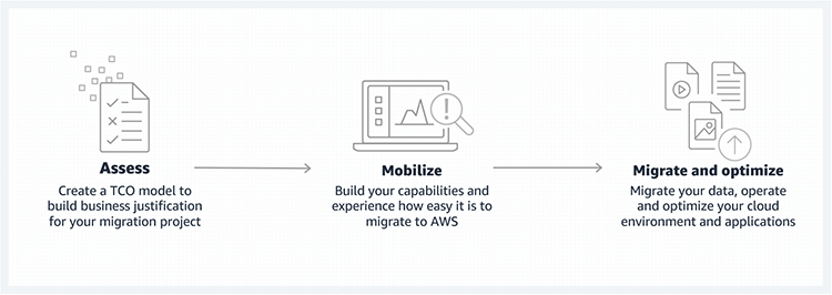 Источник изображения: AWS