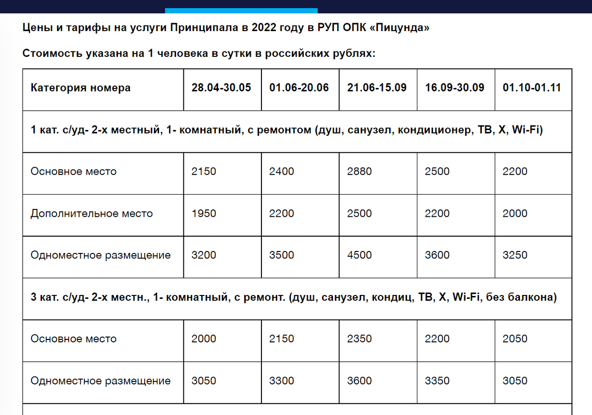 Температура в пицунде май