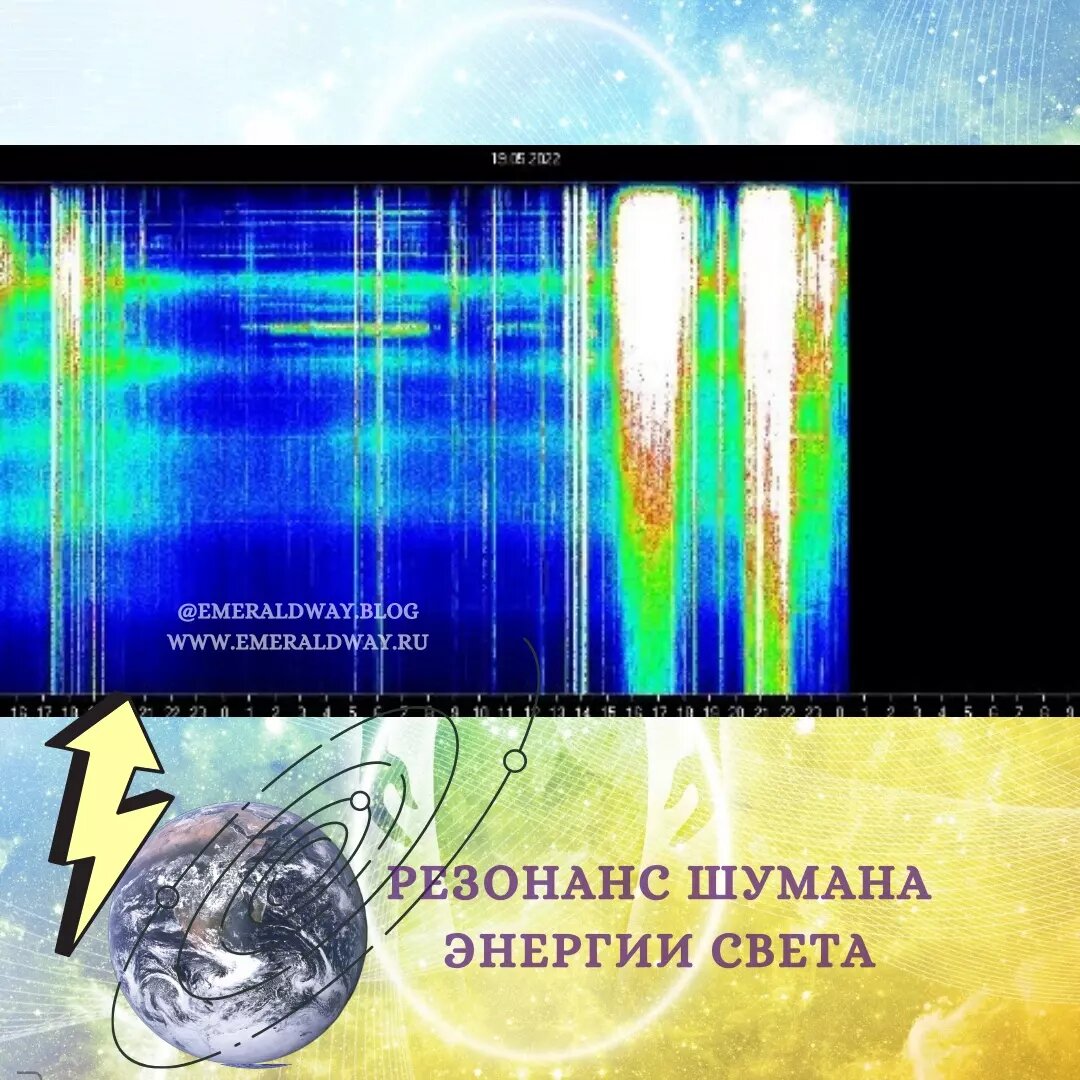 Резонанс Шумана