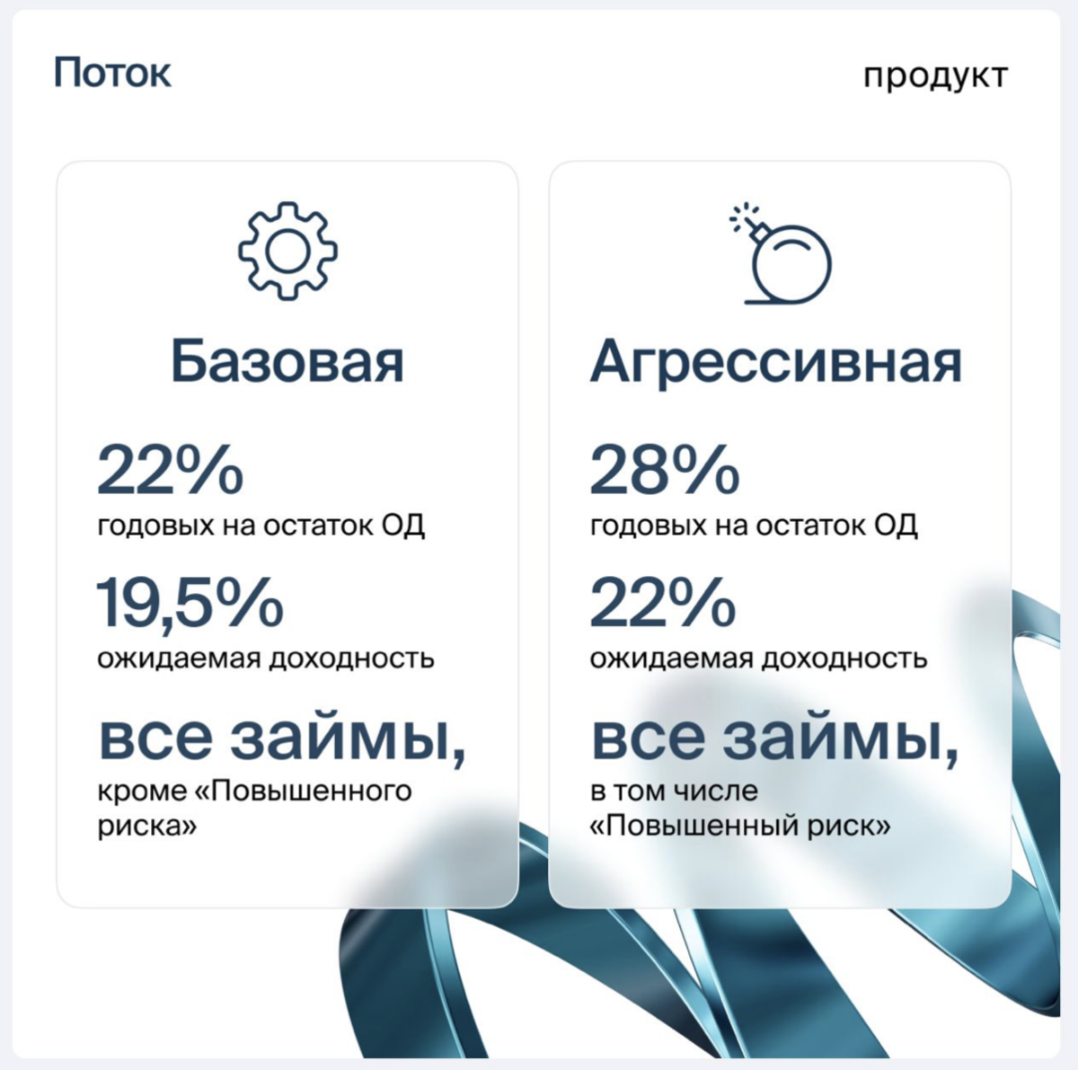 Поток: Революция в краудлендинге | 50% годовых и НОВЫЕ стратегии |  Инвестиции - просто! | Дзен