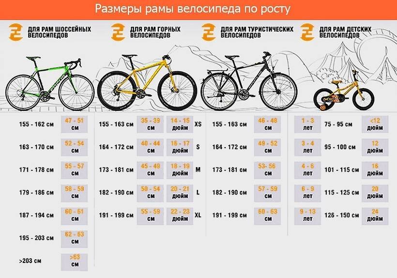 Как определить размер велосипеда. Велосипед stels размер рамы и рост. размер рамы шоссейного велосипеда по росту. велосипедная рама по росту таблица размеры. ростовка велосипедов stels.