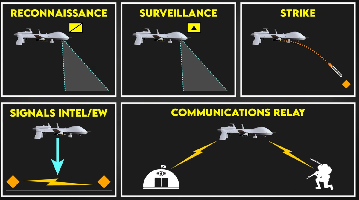 Самый смертоносный дрон армии США MQ-1C Grey Eagle. Тактика применения,  сильные и слабые стороны | Военкор Астрахань | Дзен