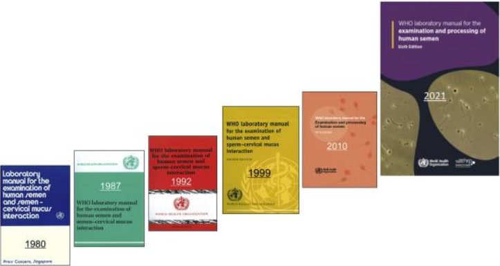 Шесть изданий руководства ВОЗ «Сперма»