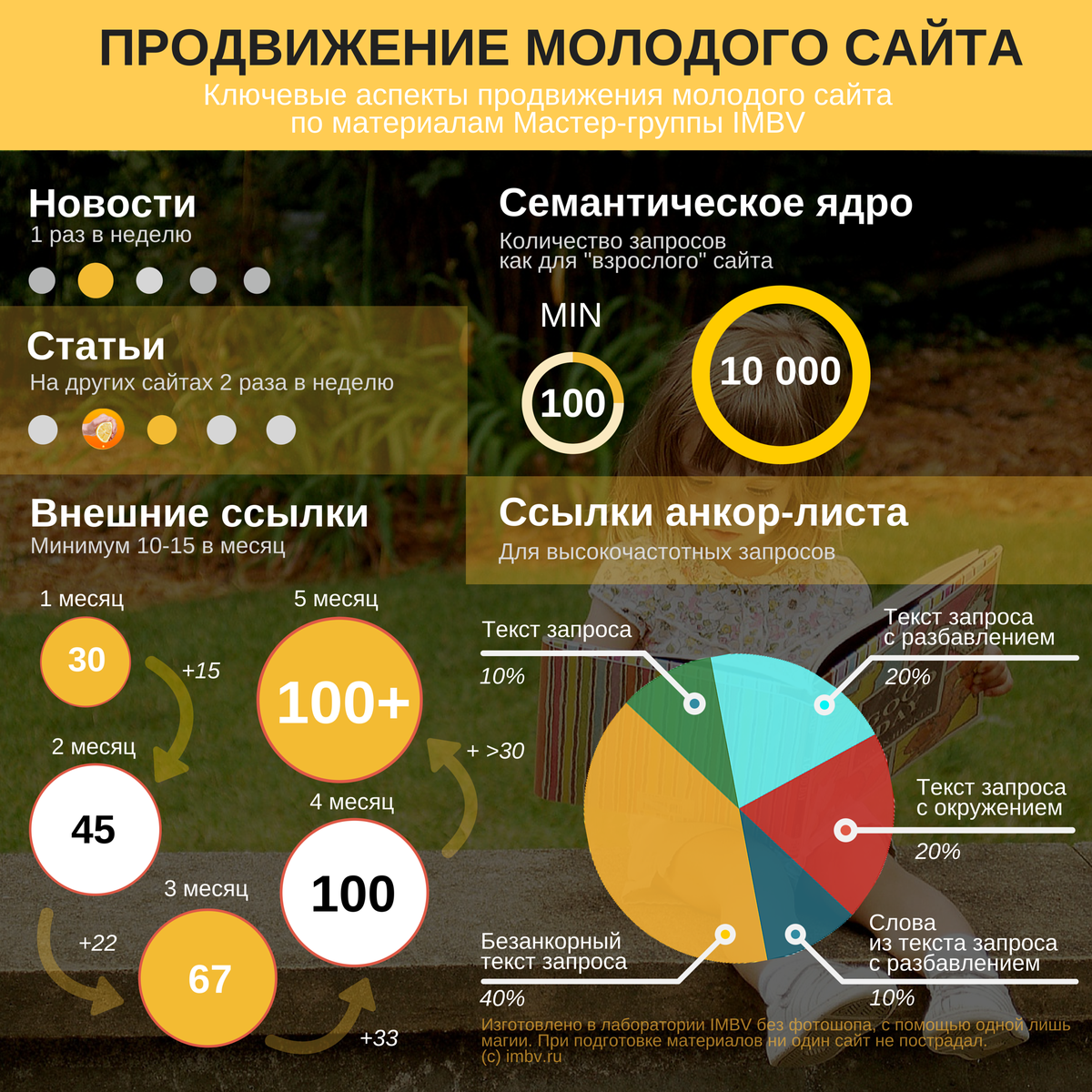 По поводу продвижения сайта по результатам звоните: +7(977)172-99-98 Максим