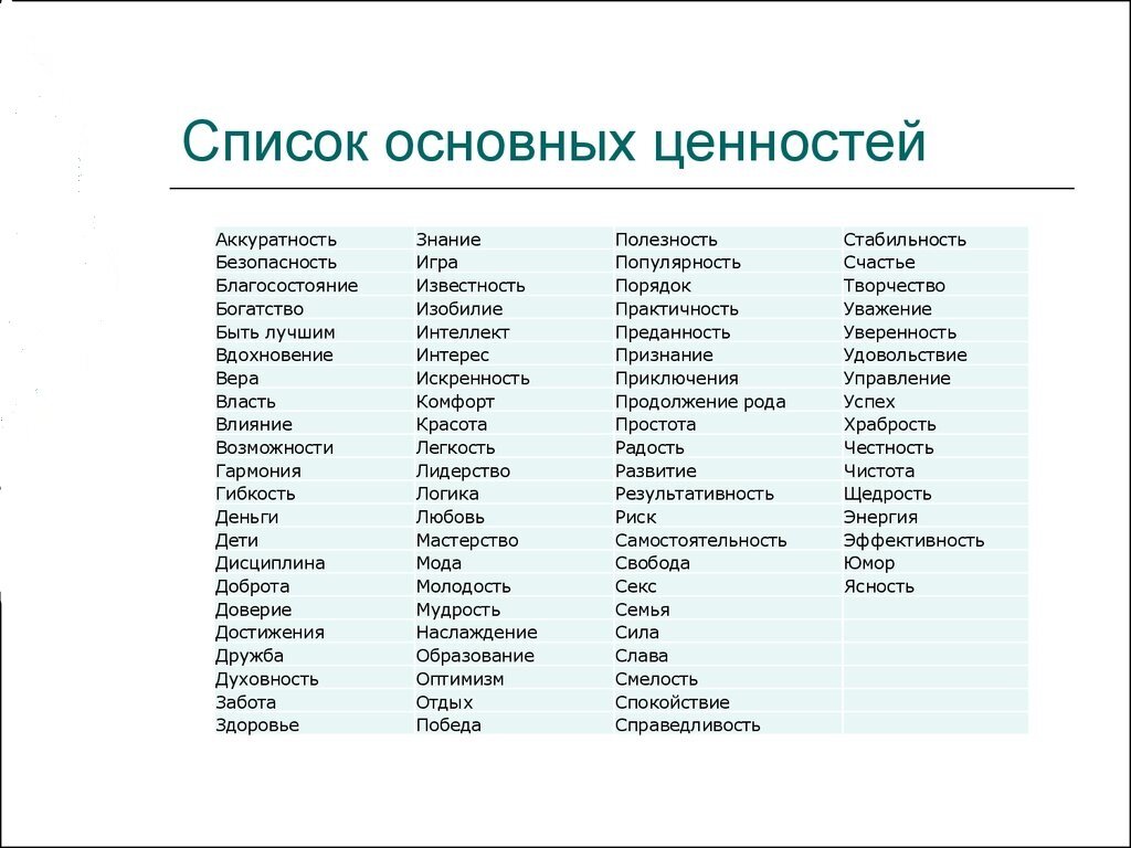 Список ценностей из интернета 1