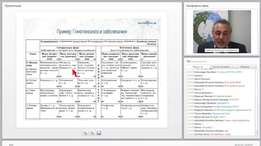 G4-5: Реагирует гемоглобин. Биорезонанс и Детоксикация