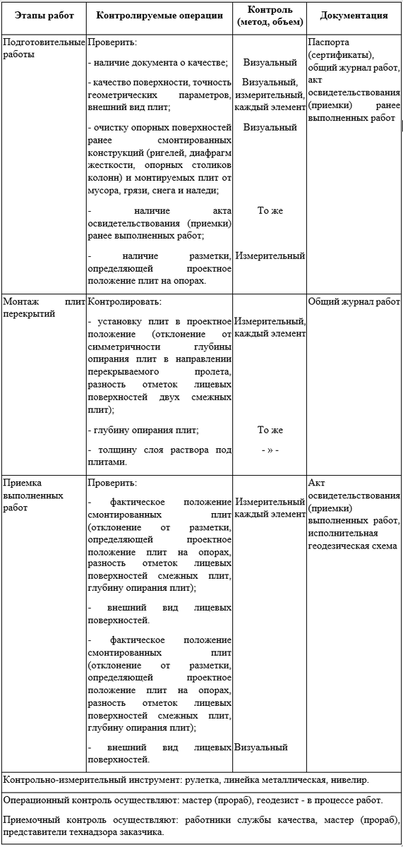 исполнительная схема армирования плиты перекрытия | Дзен