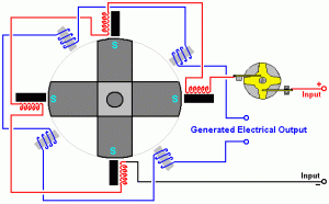 Однофазный генератор бензиновый Zongshen KB 5000 E