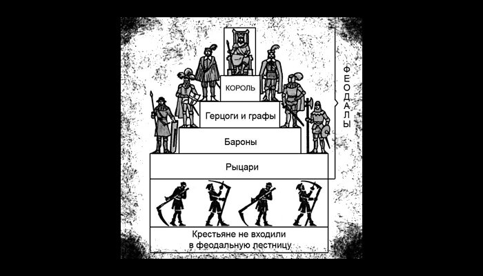 Герцог иерархия. Иерархия герцог Граф Барон Маркиз. Граф Виконт Барон герцог. Граф Маркиз герцог Барон титулы. Маркиз Граф Барон иерархия.