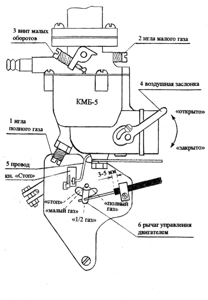 Регулировка карбюратора 150