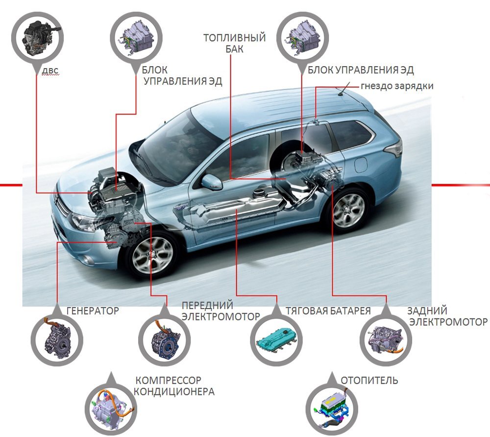 Принцип работы phev outlander