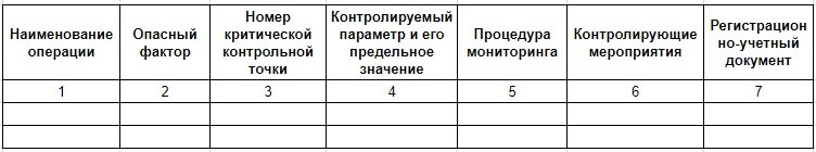 Рабочий лист хассп образец заполнения