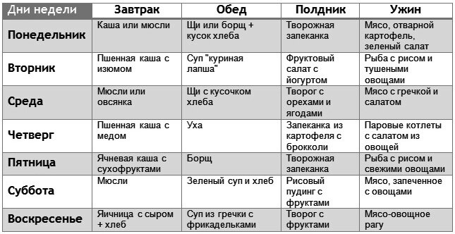 Правильное питание для здорового образа жизни: меню и рецепты на каждый день