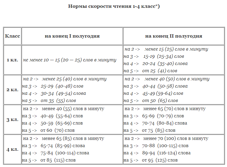 Как заставить ребёнка учиться - советы психолога