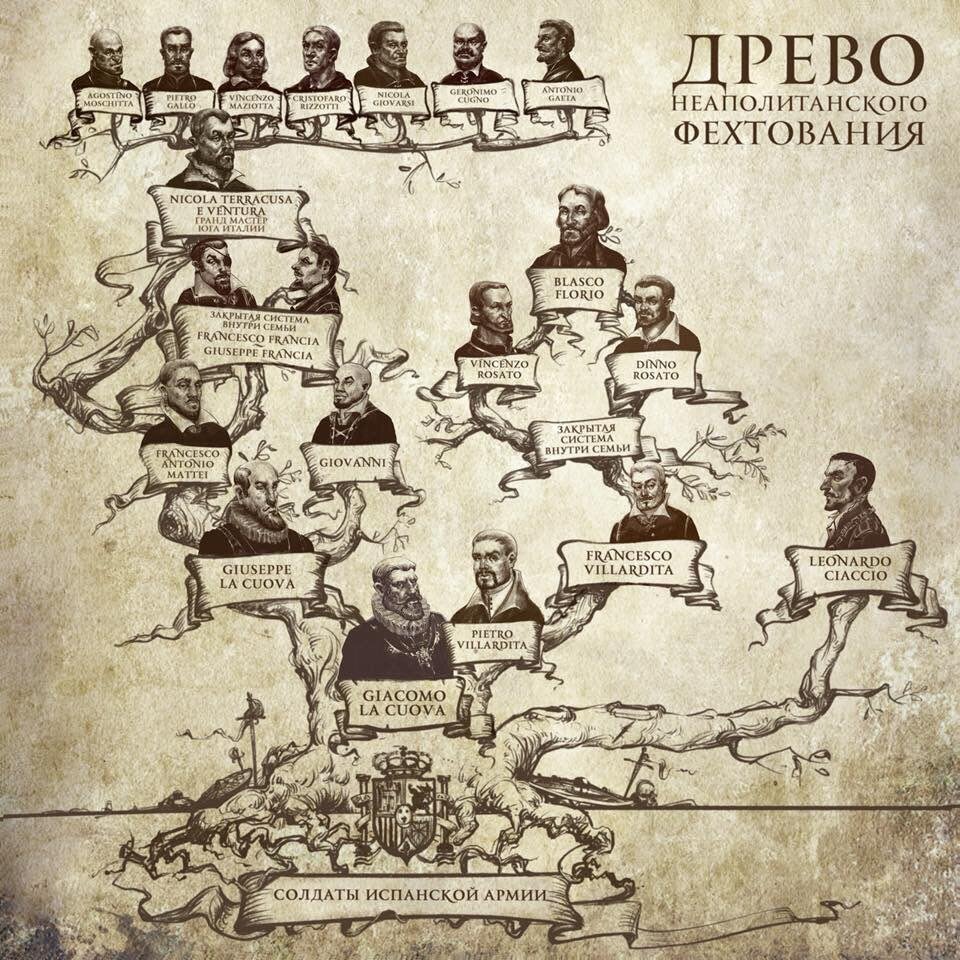 Маэстро Франческо Виллардита - правая линия Неаполитанского стиля Дестрезы