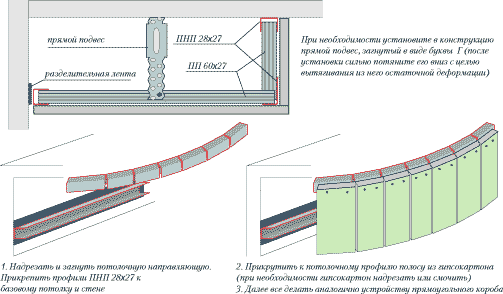 Устройство короба из гкл фер