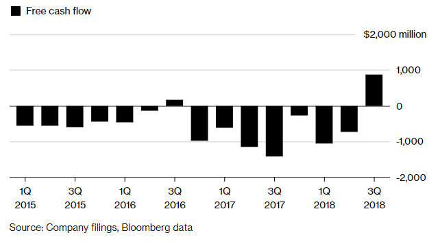 © bloomberg.com