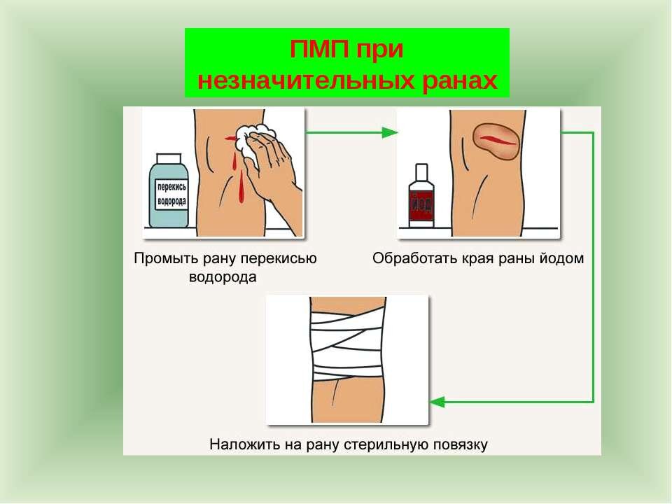 Первая помощь при отравлениях