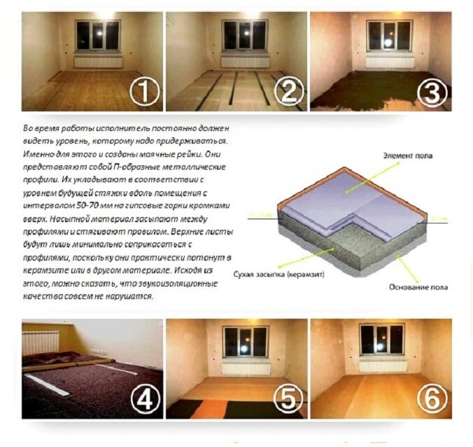 Межэтажное перекрытие - второй этаж дома перекрыт рельсами, как к ним крепить лаги