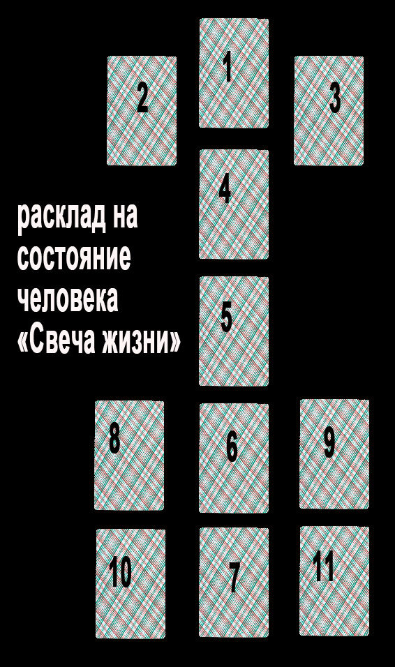 Гадание на картах что он делает сейчас расклад онлайн