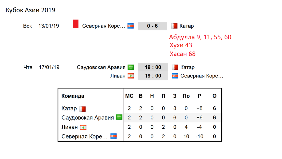    Привет.  9-й день на кубке Азии.  Даёшь 500 лайков, чтобы «спортивный» продолжал пилить выпуски про этот замечательный турнир.