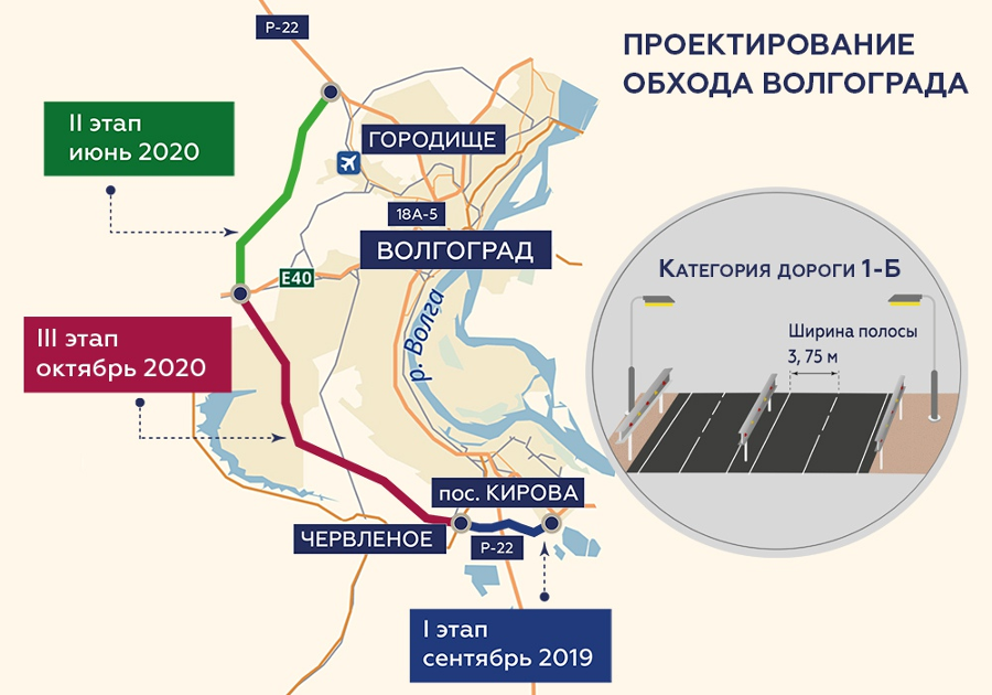 Волгоград план развития