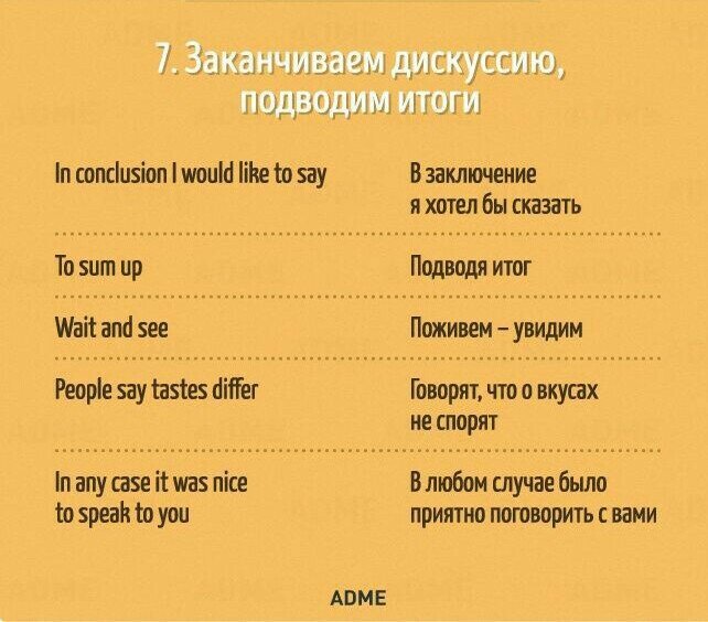 Полезные фразы для презентации на английском