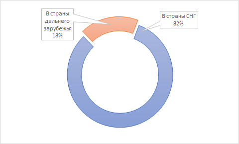 Куда отчаливают наши соотечественники