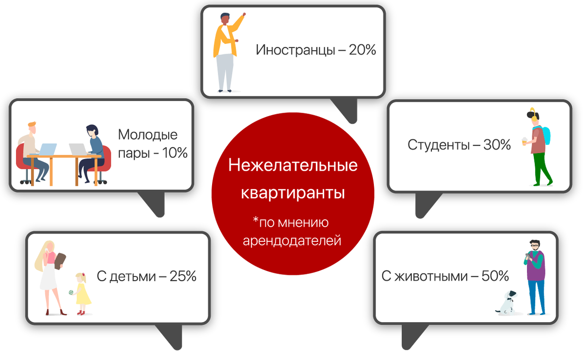 Иллюстрация: нежелательные квартиранты
