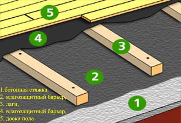 Эскизный проект сруба дома, предоставленный заказчиком