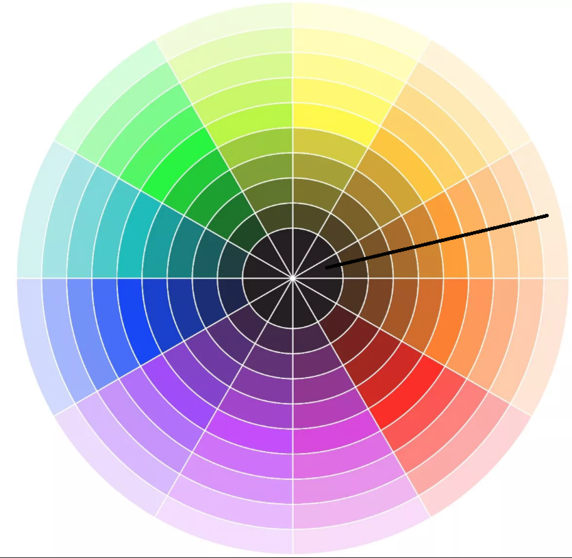 Виды цветовых. Цветовой круг Иоханнеса Иттена. Иоханнес Иттен цветовой круг. Цветовой спектр круг Иттена. Иоганнес Иттен цветовой круг.