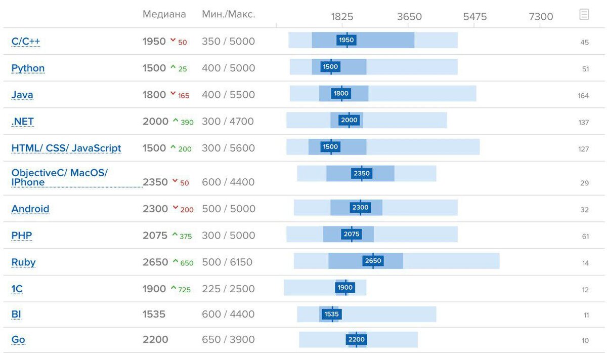 Php день месяца. Php день месяца