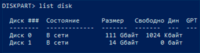 Diskpart: восстановление жесткого диска, карты памяти или USB-флешки