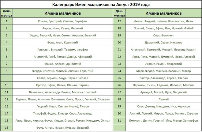 Календарь именин православный мужские