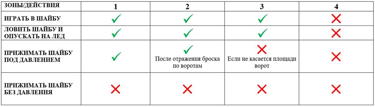 Новые правила кхл