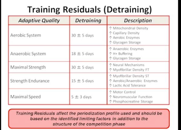 Таблица в которой приведены качества: максимальная скорость, сила, выносливость и т.д.