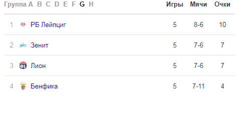 Расклад перед последним туром
